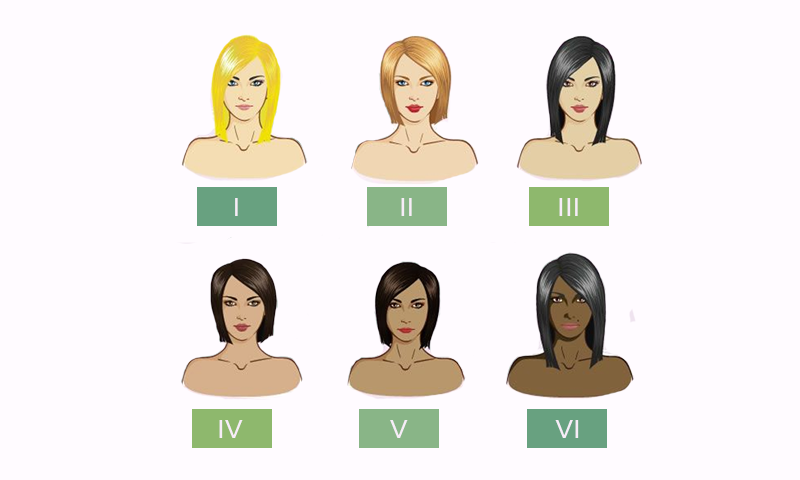 Fototipo definido, resultado garantido: ofereça tratamentos personalizados, evite erros e conquiste a confiança da sua cliente.